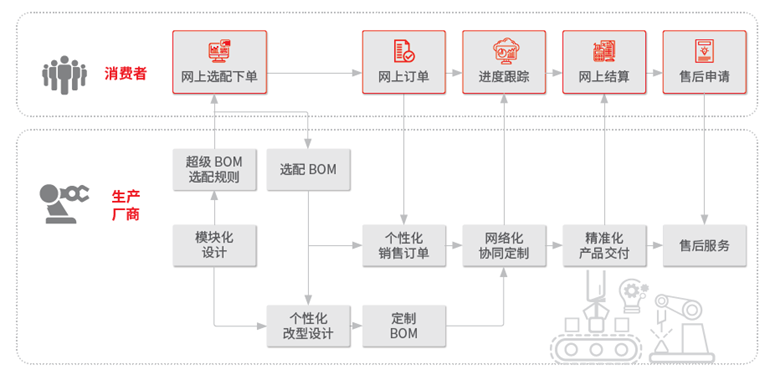 U9 cloud如何帮助“专精特新”企业解决个性化定制难题？