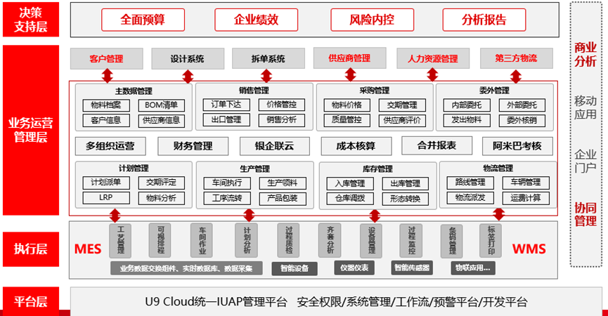 用友U9 cloud助力安徽科居新材料数智化转型