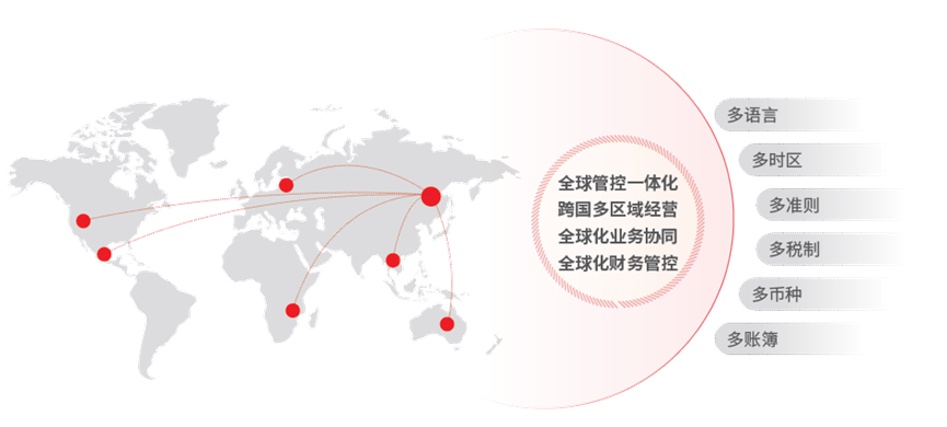 U9 cloud助您构建全球统一协作平台