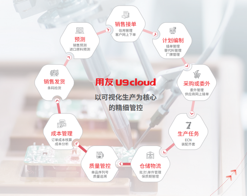 数智化浪潮下，用友U9 cloud引领芯片设计企业转型